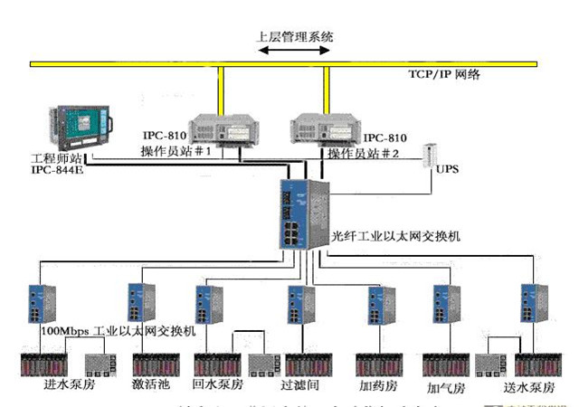 工業廢水處理處理解決方案