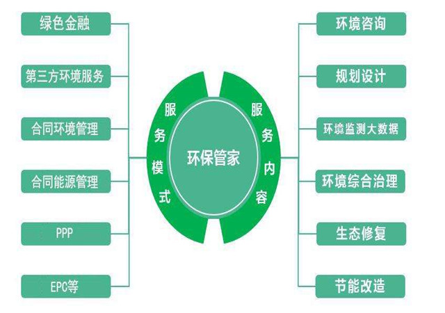 環(huán)保管家-運(yùn)行服務(wù)