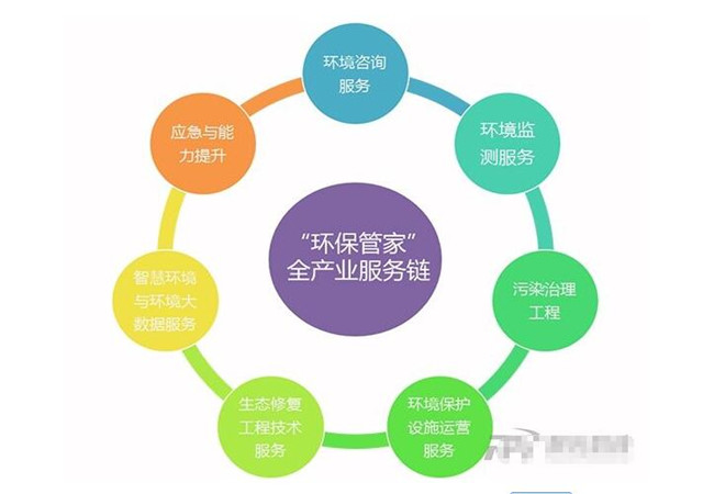 環(huán)保管家服務(wù)意義